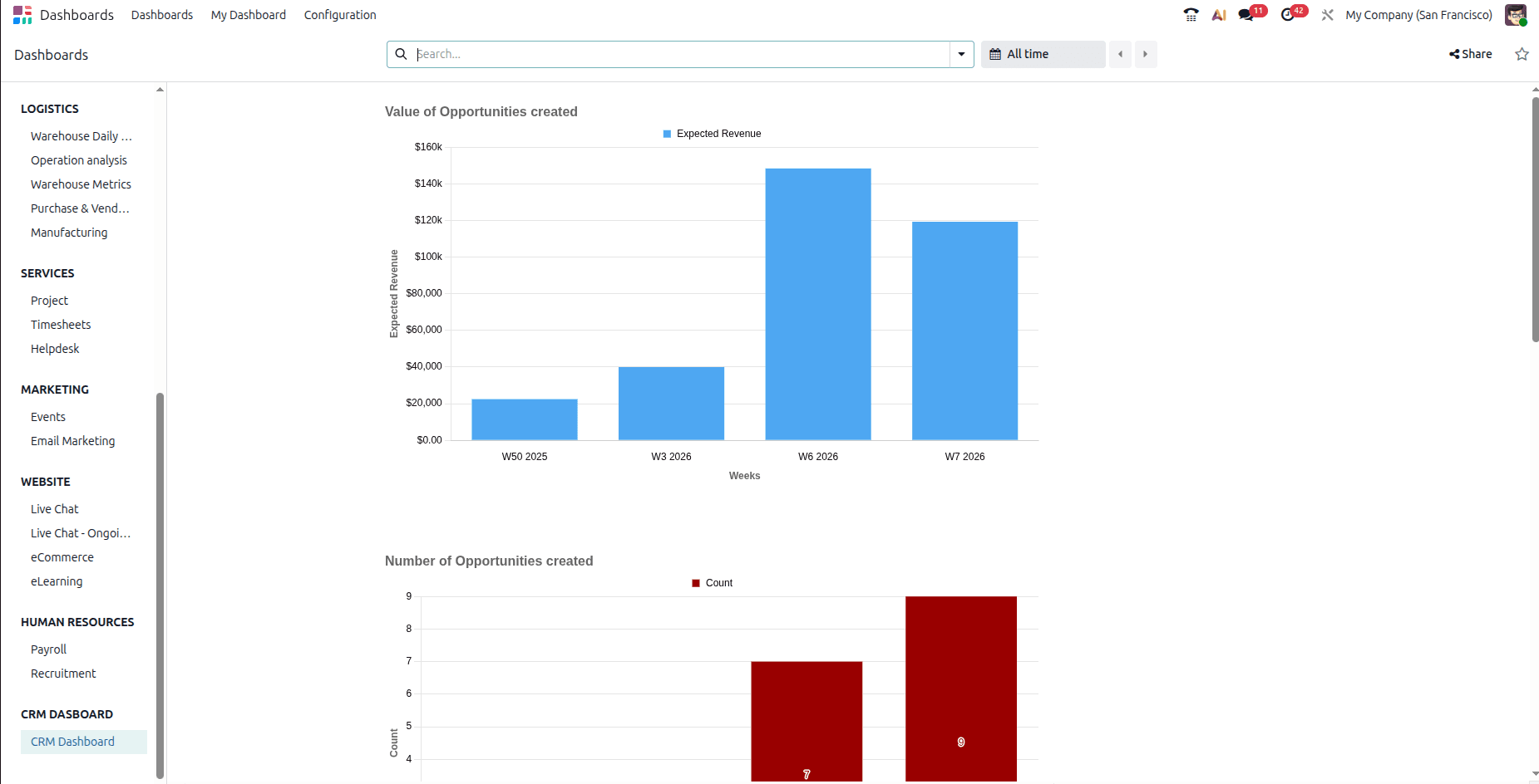 dashboard page