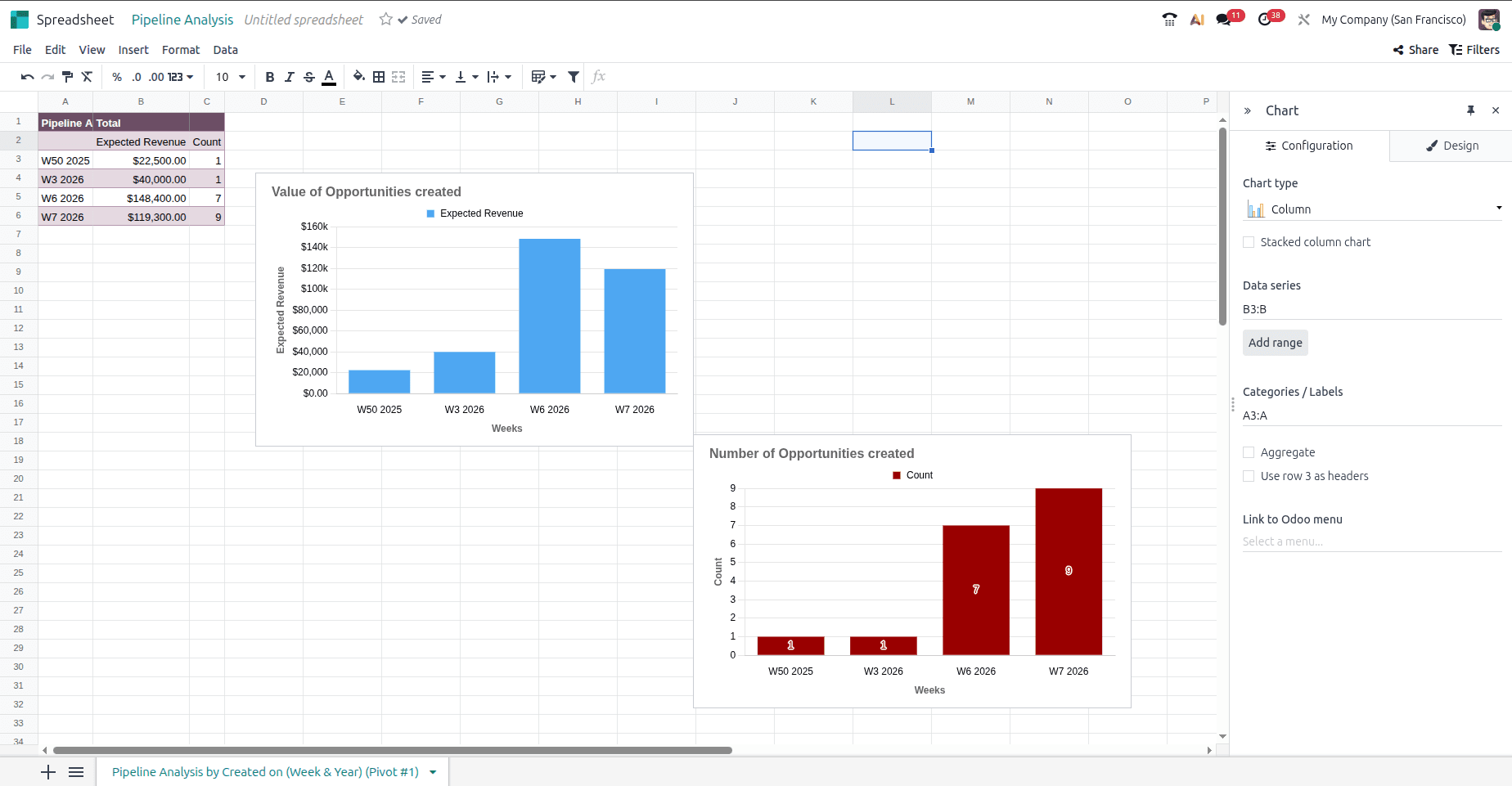 dashboard graphs