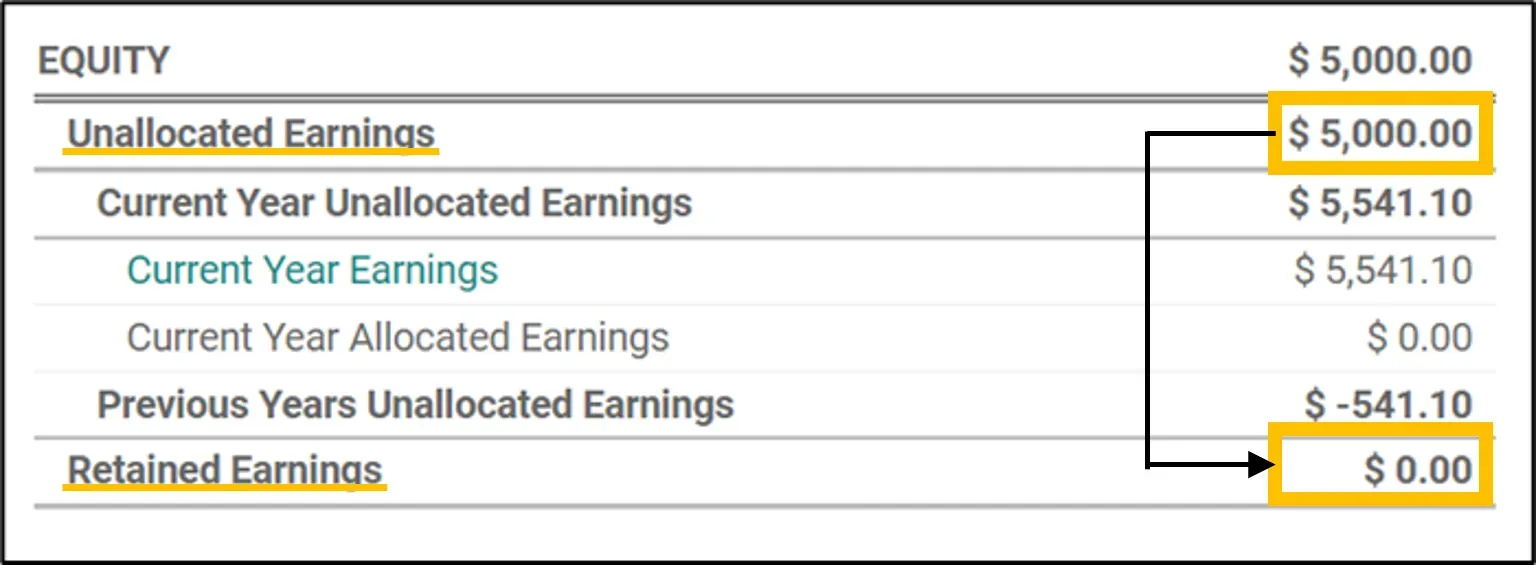 Odoo Income statement, balance sheet and cash flow