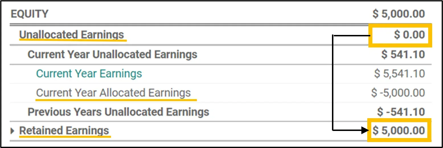 Odoo Equity and the retained earnings - after