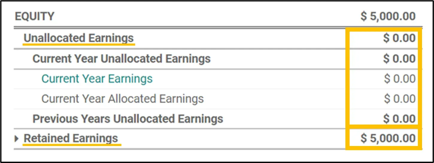Odoo Equity and the retained earnings - final