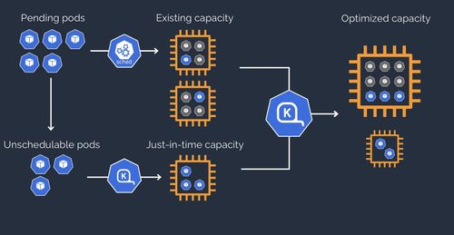 Choosing the best way to host your Odoo server